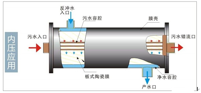 依斯倍環(huán)保水處理基本知識普及-陶瓷膜在金屬切削液廢水處理中的應(yīng)用