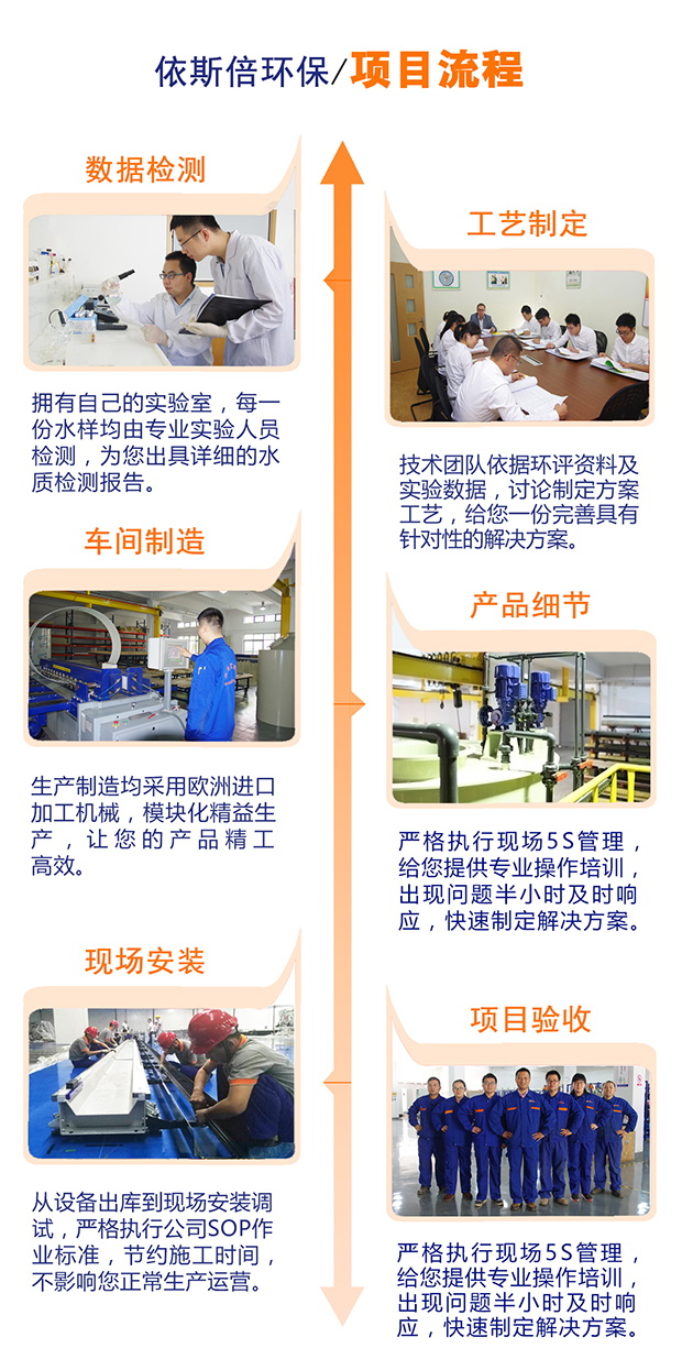 武漢聯(lián)德化學品化工廢水處理工程