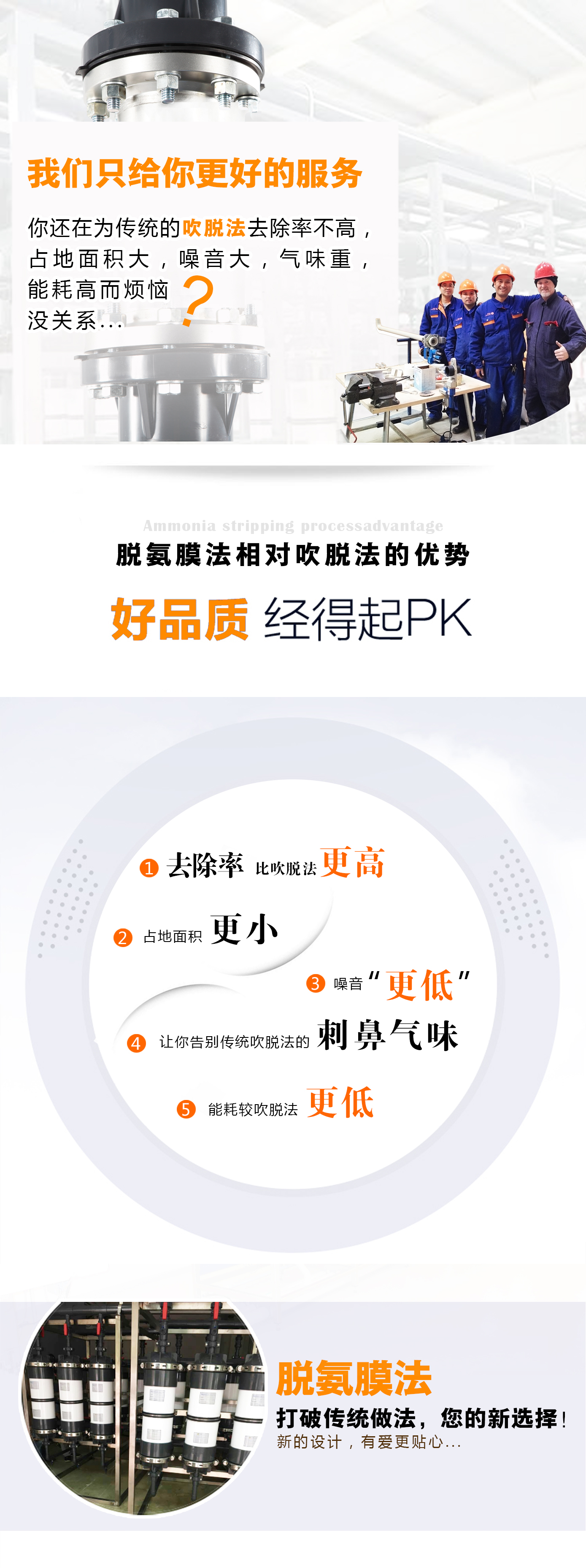 氨氮廢水處理
