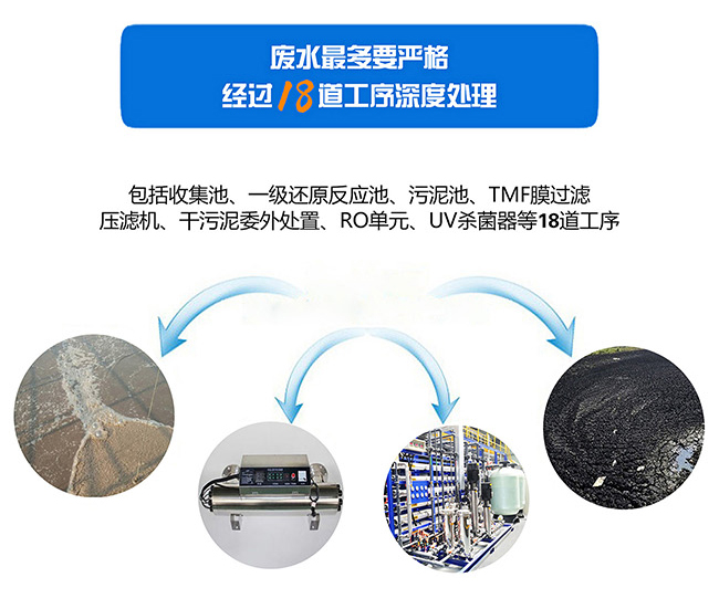 使用調(diào)理劑的注意事項