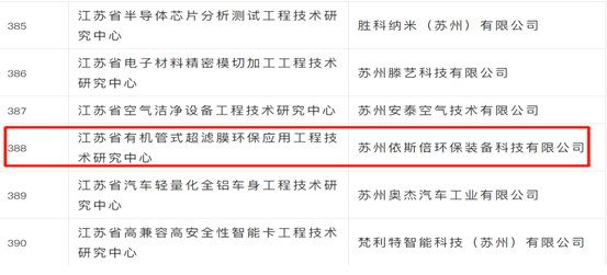 依斯倍入選“2021年度擬新建省級(jí)工程技術(shù)研究中心”公示名單